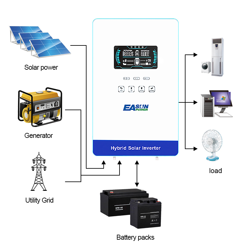Inverter Solare EASUN POWER 40 - Grid Tie Inverter Limiter 2000W recensione e prezzo